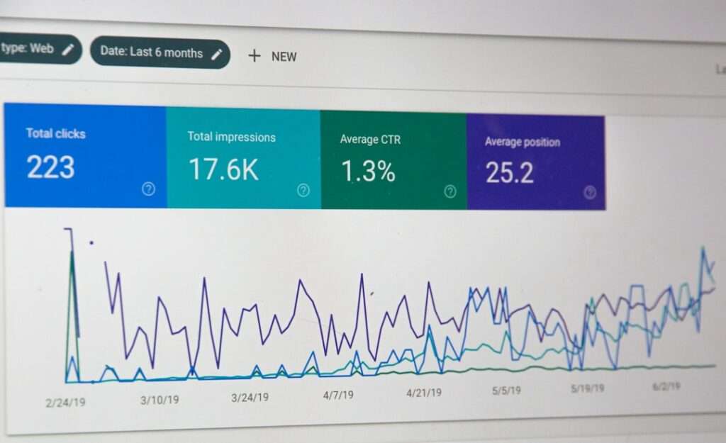 SEO Hannover - Auf einem Computerbildschirm wird ein Webanalyse-Dashboard angezeigt. Zu den angezeigten Schlüsselmetriken gehören die Gesamtzahl der Klicks (223), die Gesamtzahl der Impressionen (17,6.000), die durchschnittliche Klickrate (1,3 %) und die durchschnittliche Position (25,2). Ein Liniendiagramm verfolgt diese Metriken im Zeitverlauf mit Datenpunkten vom 24.02.19 bis zum 21.06.19. Local SEO Agentur Hannover.