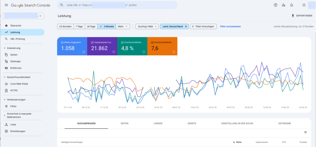 Webdesign Hannover - Die Benutzeroberfläche der Google Search Console zeigt Leistungsdaten über drei Monate an und enthält farbige Messfelder für Gesamtklicks, Impressionen, CTR und durchschnittliche Position. Ein Liniendiagramm visualisiert Trends bei Klicks und Impressionen im Zeitverlauf. Mehrere Filter ermöglichen detaillierte Einblicke. Local SEO Agentur Hannover.