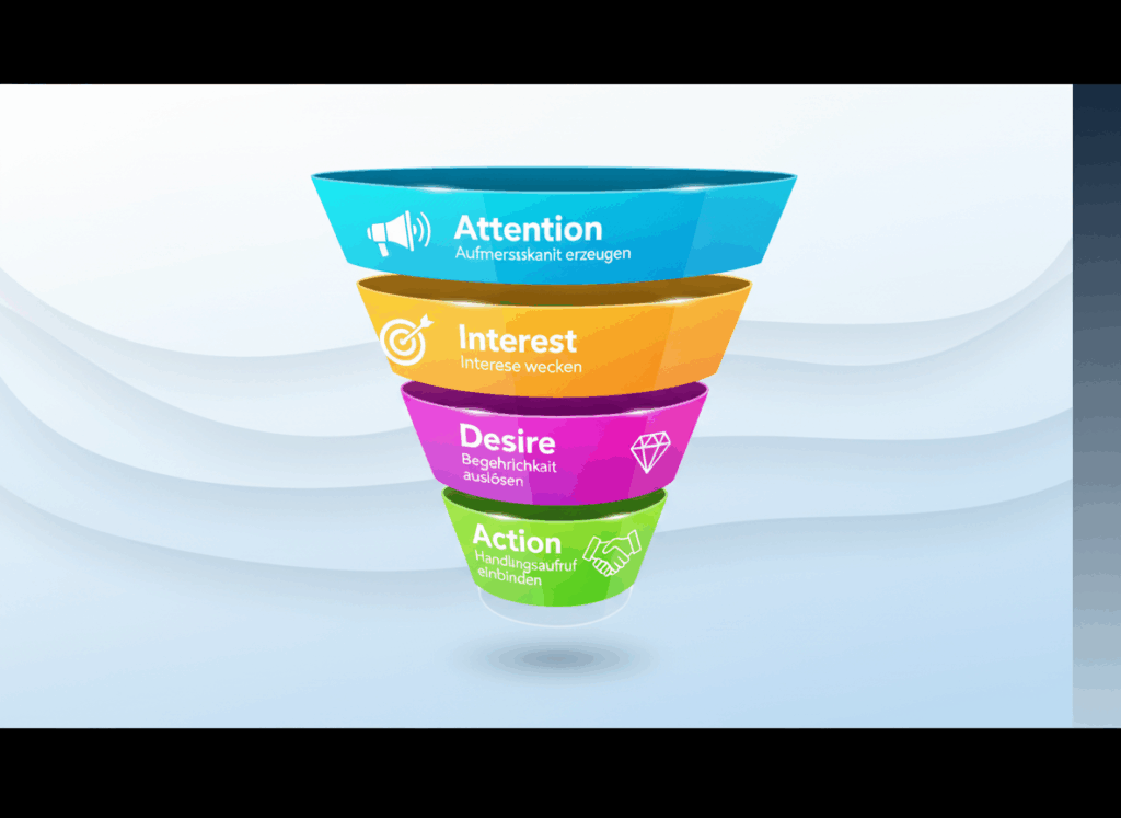 Webdesign Hannover - Eine farbenfrohe Trichtergrafik veranschaulicht das AIDA Modell Marketing mit vier beschrifteten Stufen: Aufmerksamkeit (blau), Interesse (orange), Verlangen (rosa) und Aktion (grün), jeweils mit Symbolen und deutschen Übersetzungen. Local SEO Agentur Hannover.